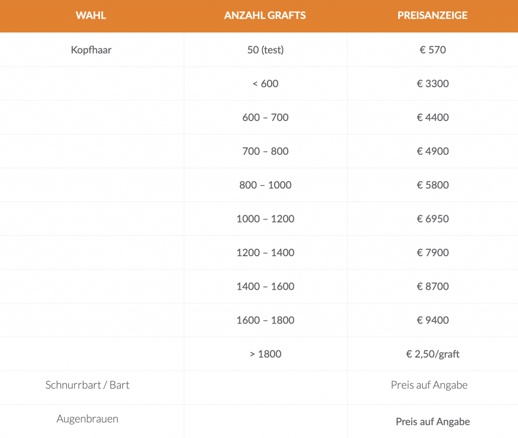 KosteN Haartransplantation